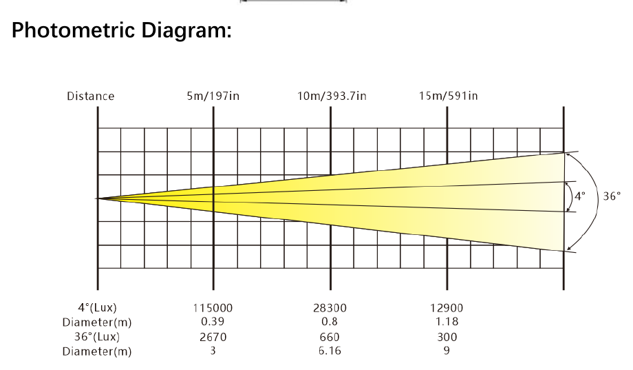 Фотометрия Focus 600
